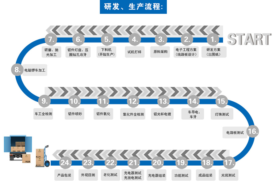 �з���������